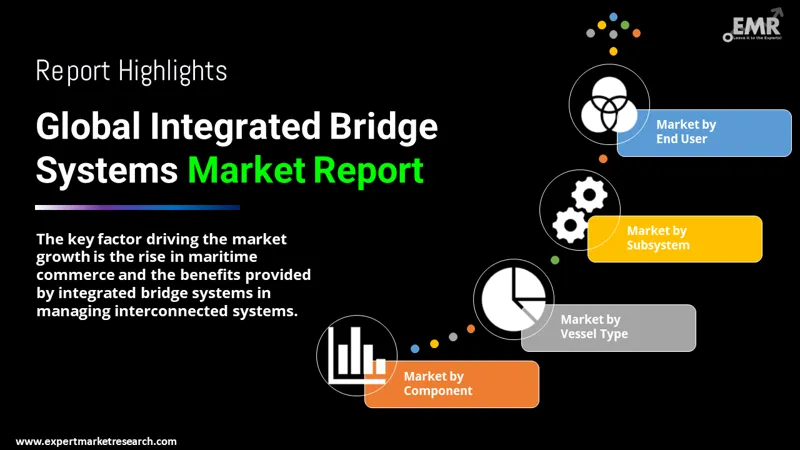 integrated bridge systems market by segments