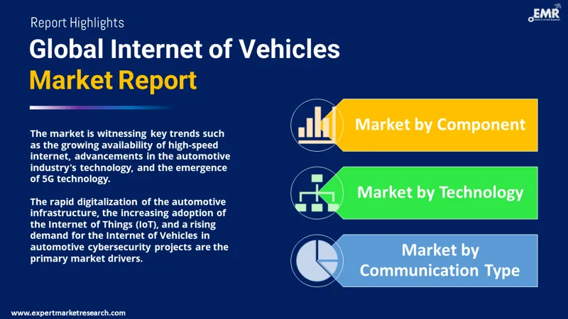 internet of vehicles market by segments