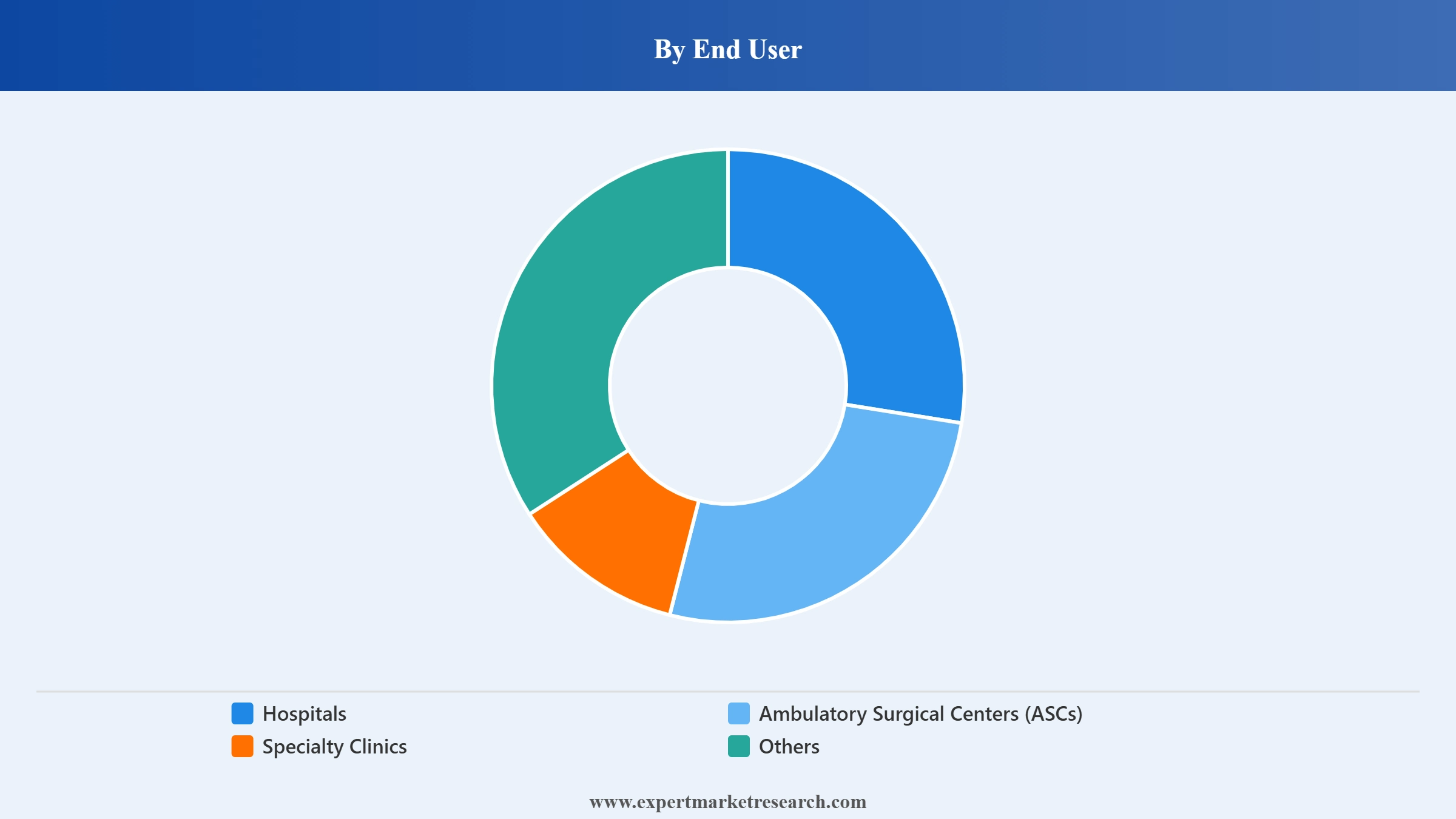 Intravascular Temperature Management Market Segment End User