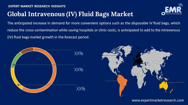 intravenous iv fluid bags market by region