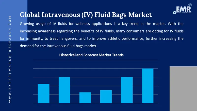 intravenous iv fluid bags market