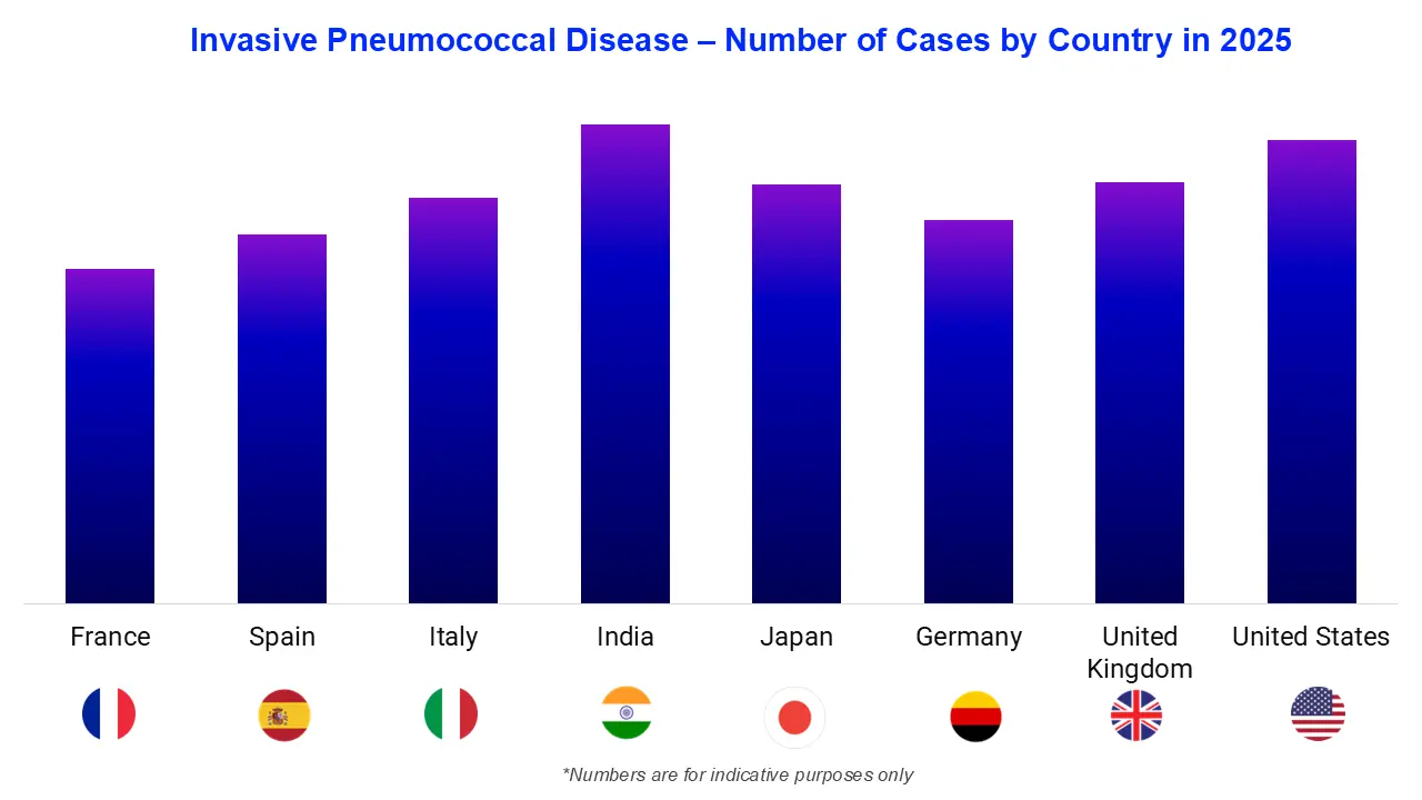 Invasive Pneumococcal Disease &ndash; Number of Cases by Country