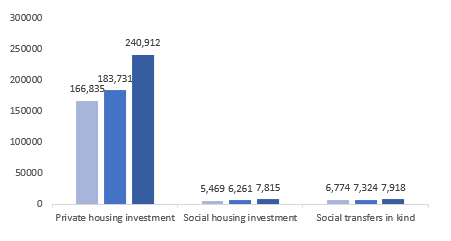 North America Cross Laminated Timber Market