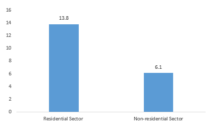investment-in-building-construction-december-2023-billion