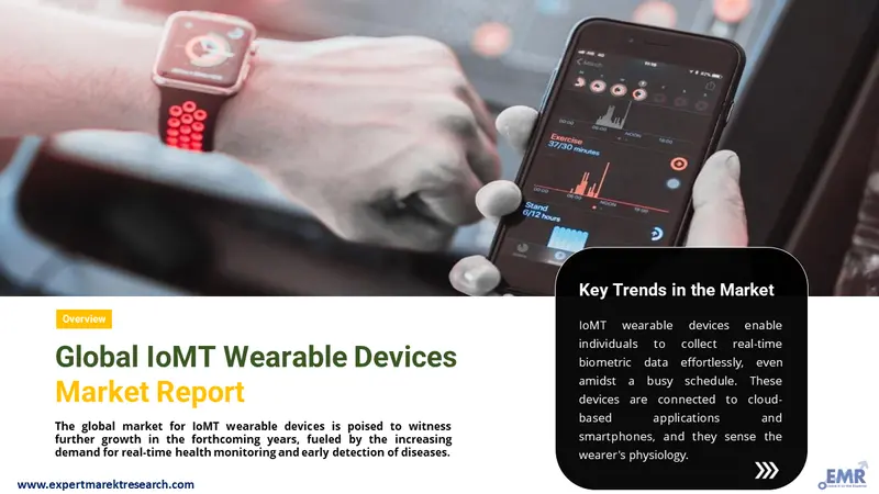 iomt wearable devices market