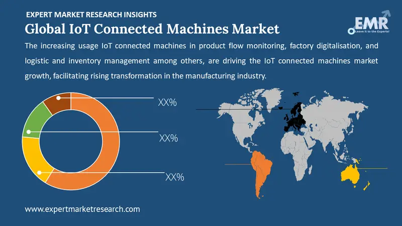 iot connected machines market by region