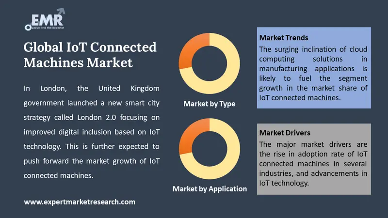 iot connected machines market by segments