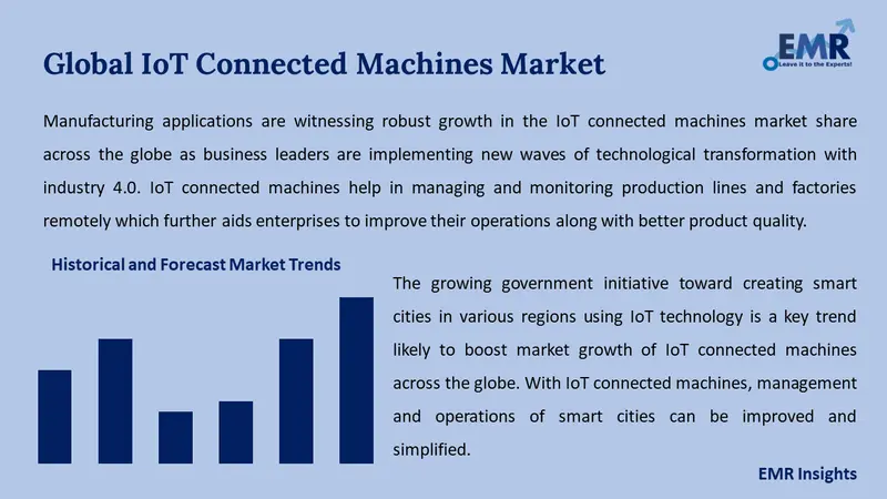 iot connected machines market