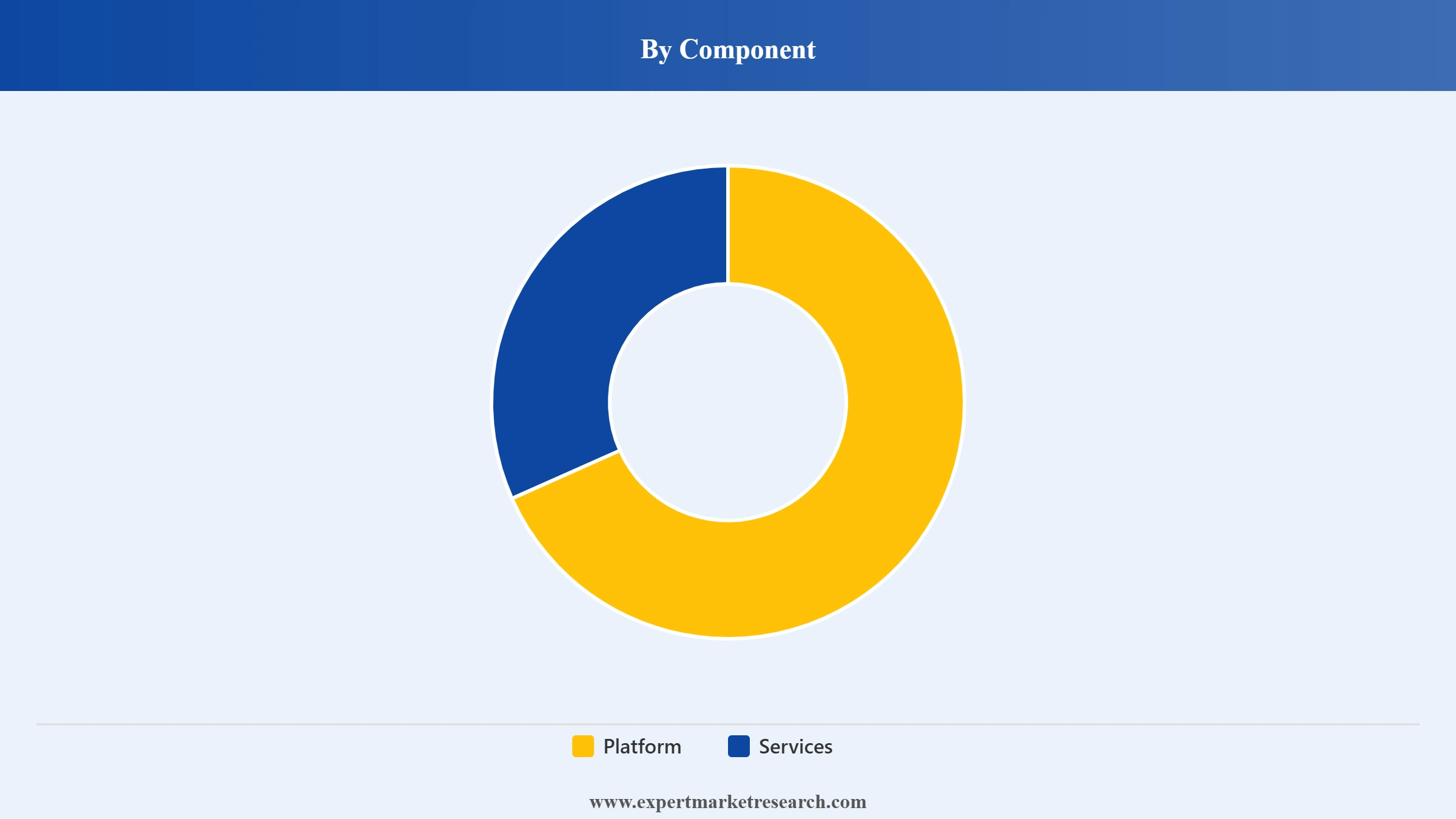 IoT Connectivity Market Segment Component.