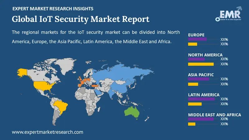 iot security market by region