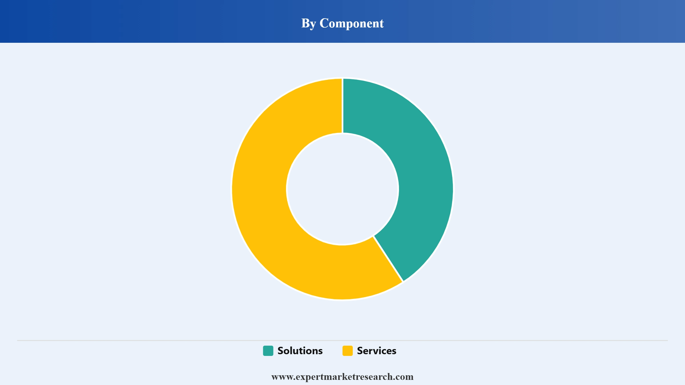 IoT Security Market Segment Component