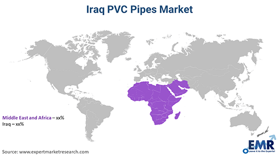 Iraq PVC Pipes Market By Region