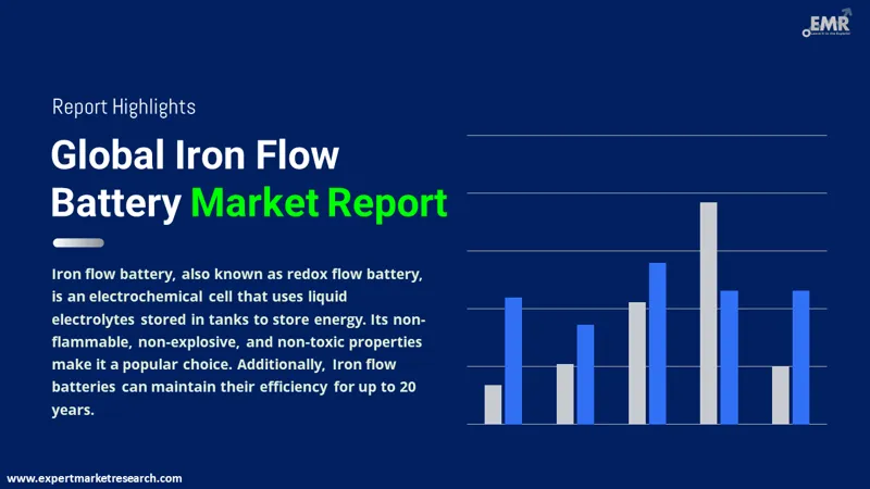 iron flow battery market