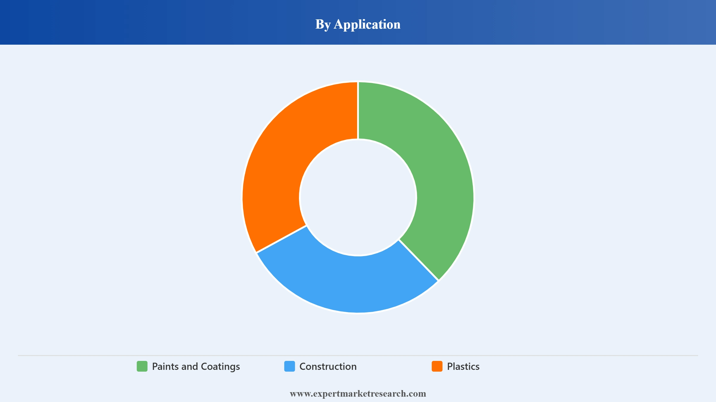 Iron Oxide Market Segment Application