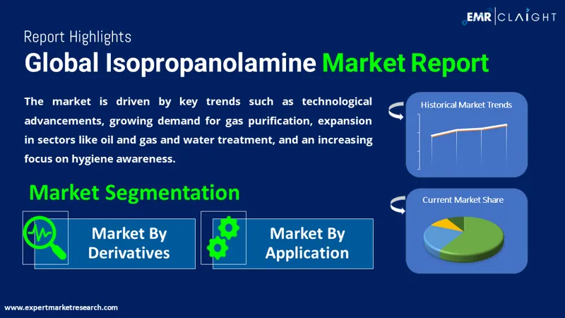 Global Isopropanolamine Market
