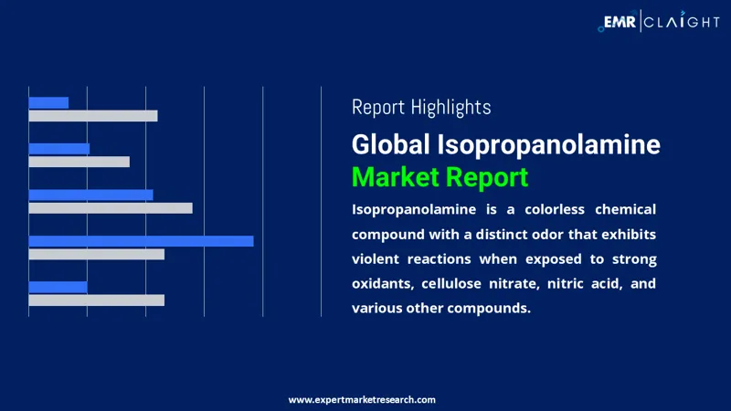 Global Isopropanolamine Market