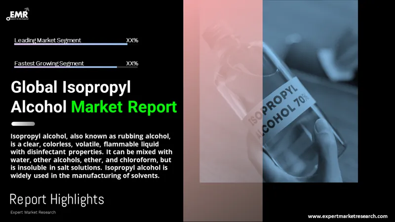 Isopropyl Alcohol Market