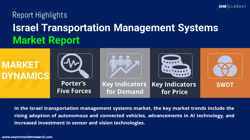 Israel Transportation Management Systems Market