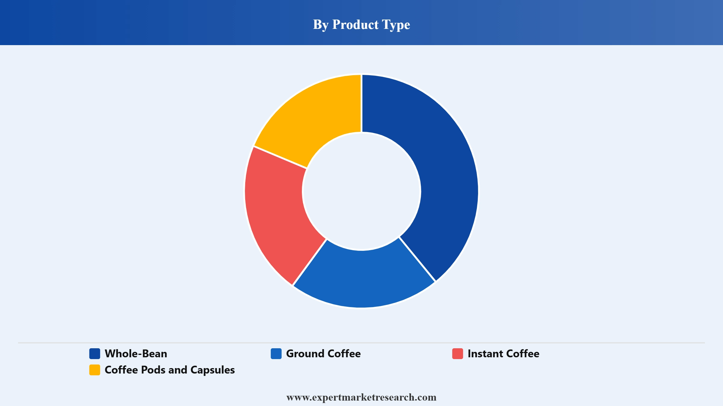 Italy Coffee Market Segment Product Type