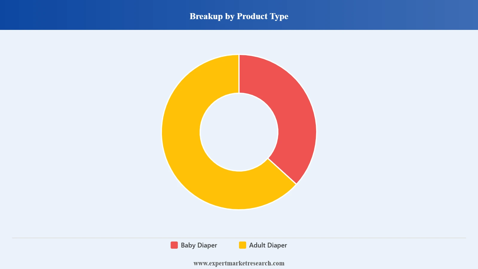 Italy Diaper Market Segment Product Type