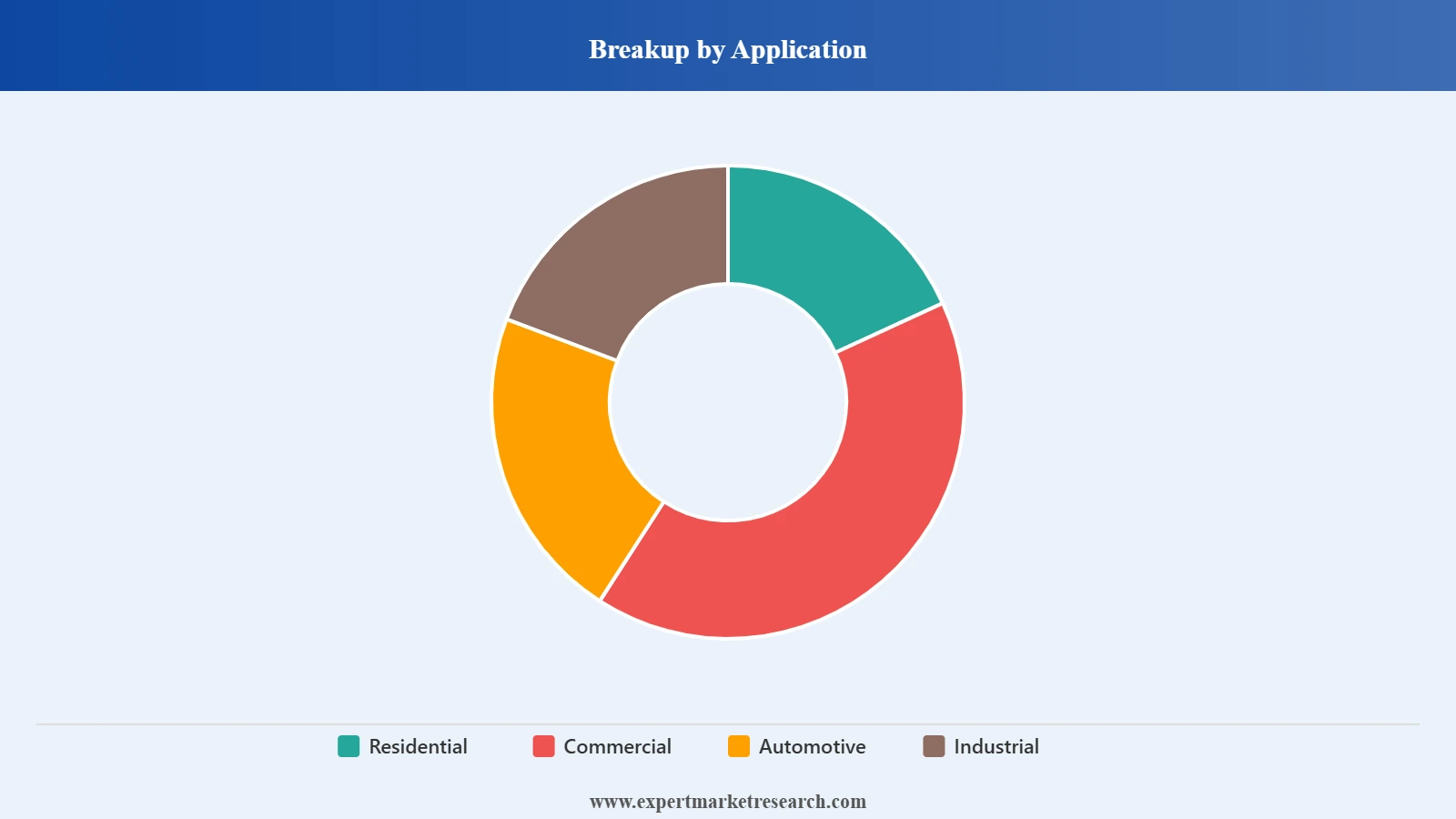 Italy Electric Motor Market Segment Application