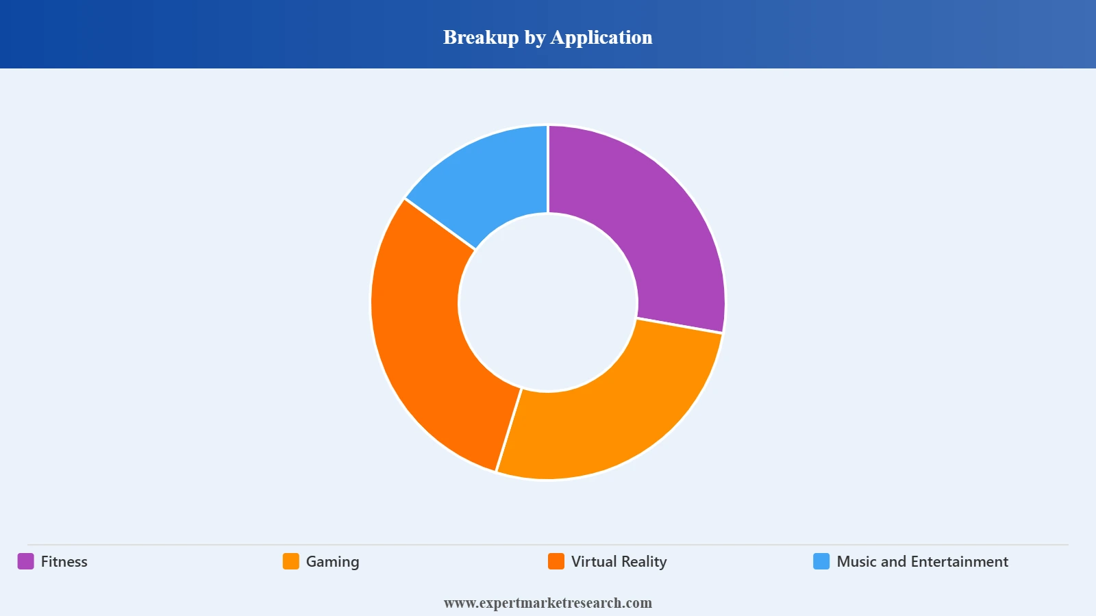 Italy Headphones Market Segment Application