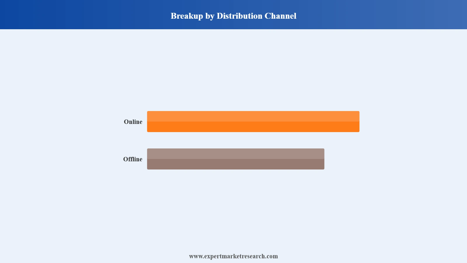 Italy Headphones Market Segment Distribution Channel
