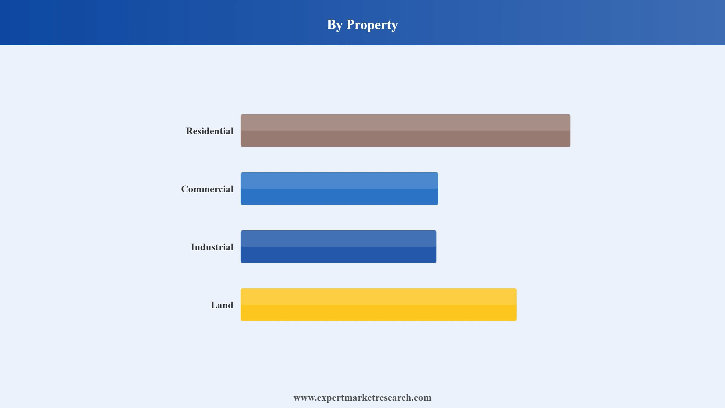 Italy Real Estate Market Segment Property
