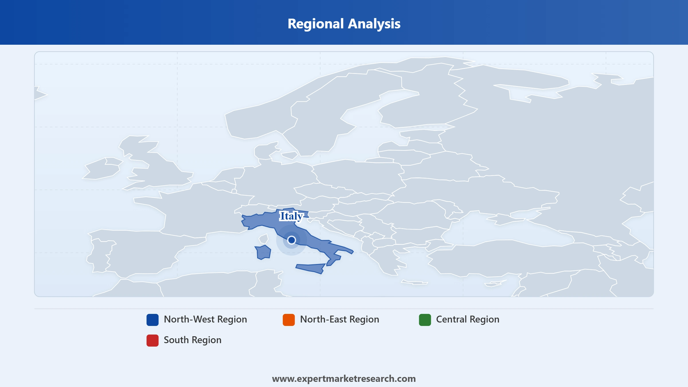 Italy Retail Market Regional Analysis