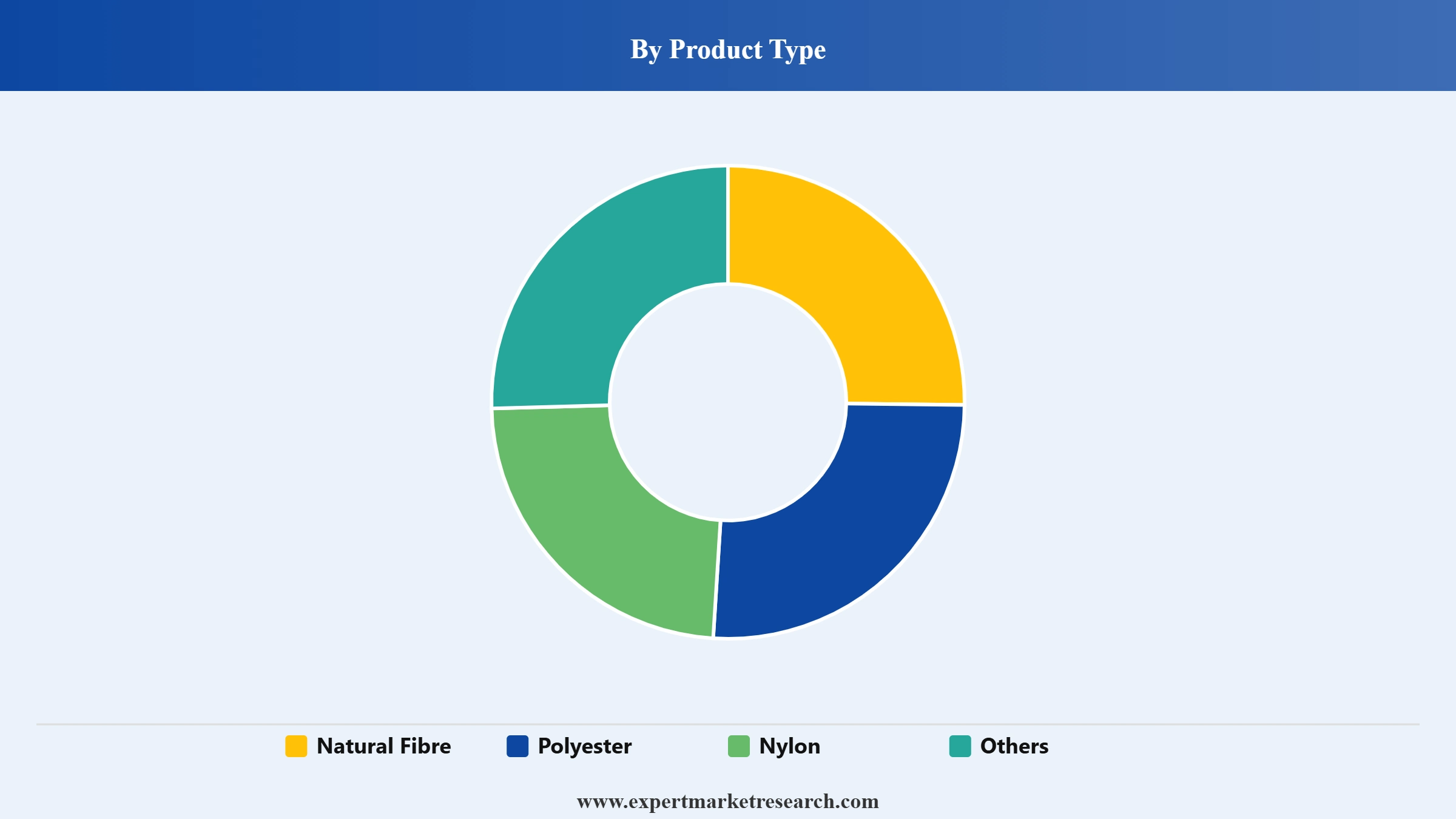 Italy Textile Market Segment Product Type