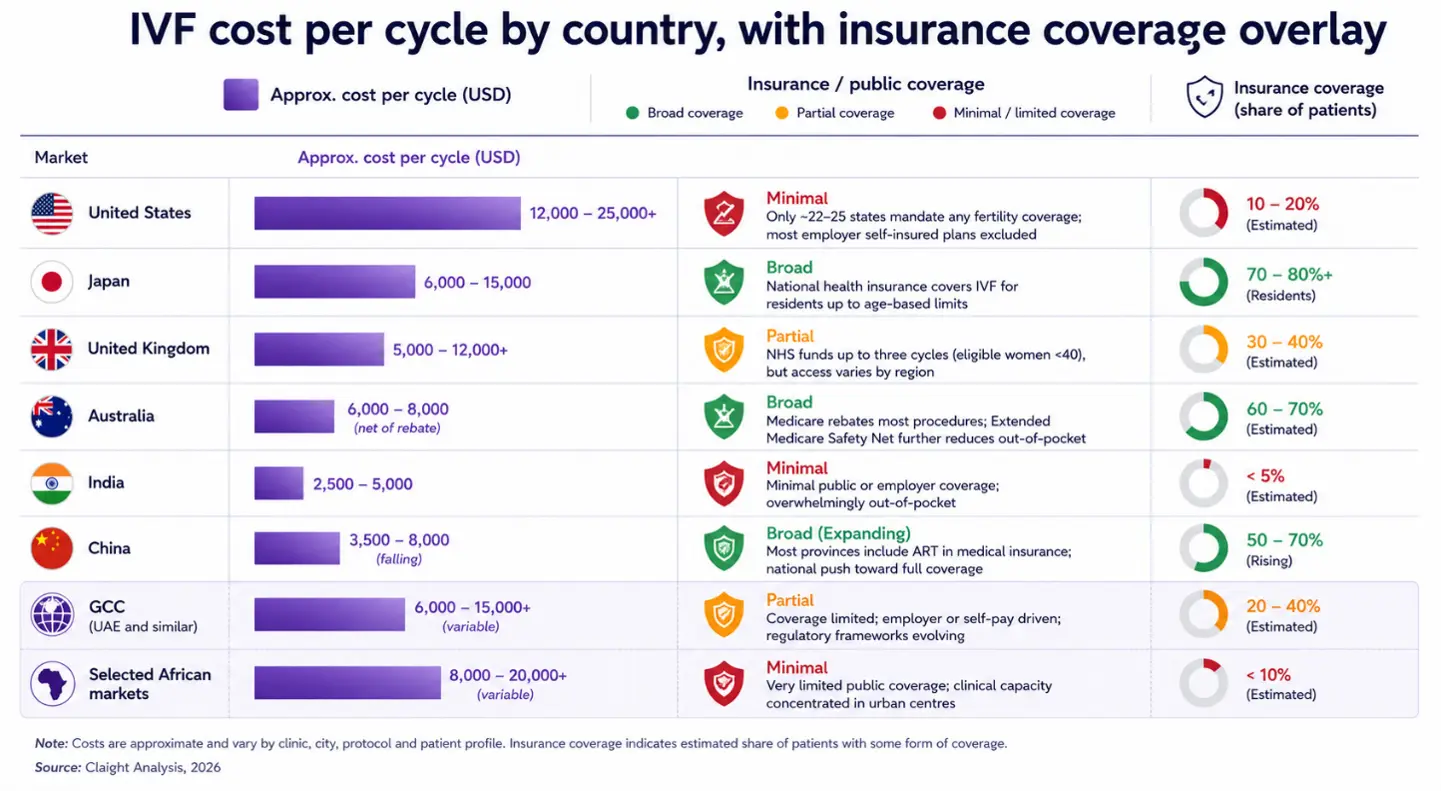 IVF cost per cycle by country comparison with insurance coverage overlay
