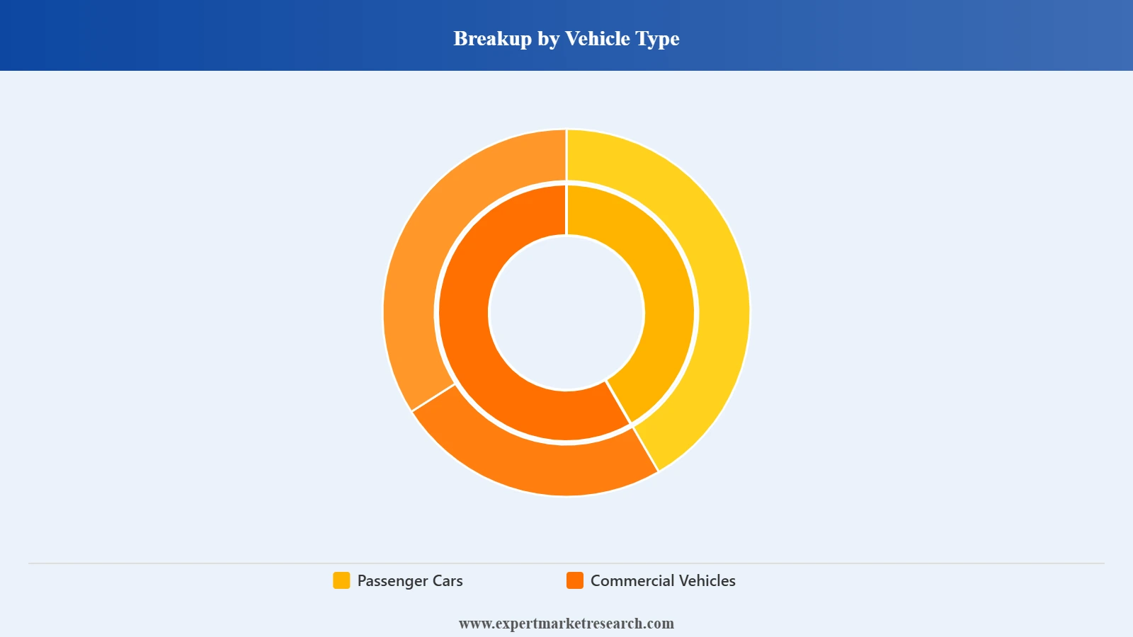 Japan ADAS Market Segment Vehicle