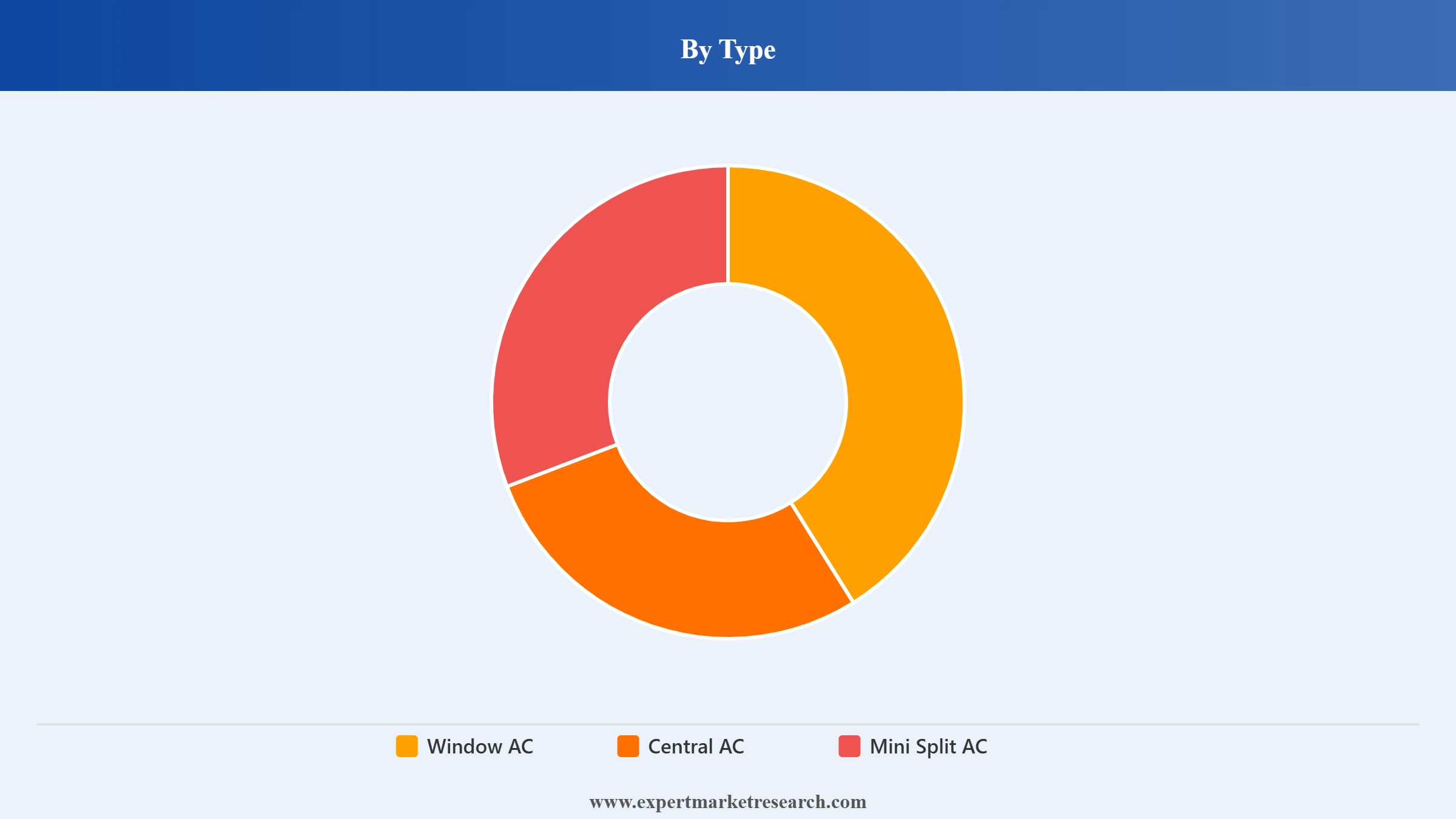 Japan Air Conditioners Market Segment Type