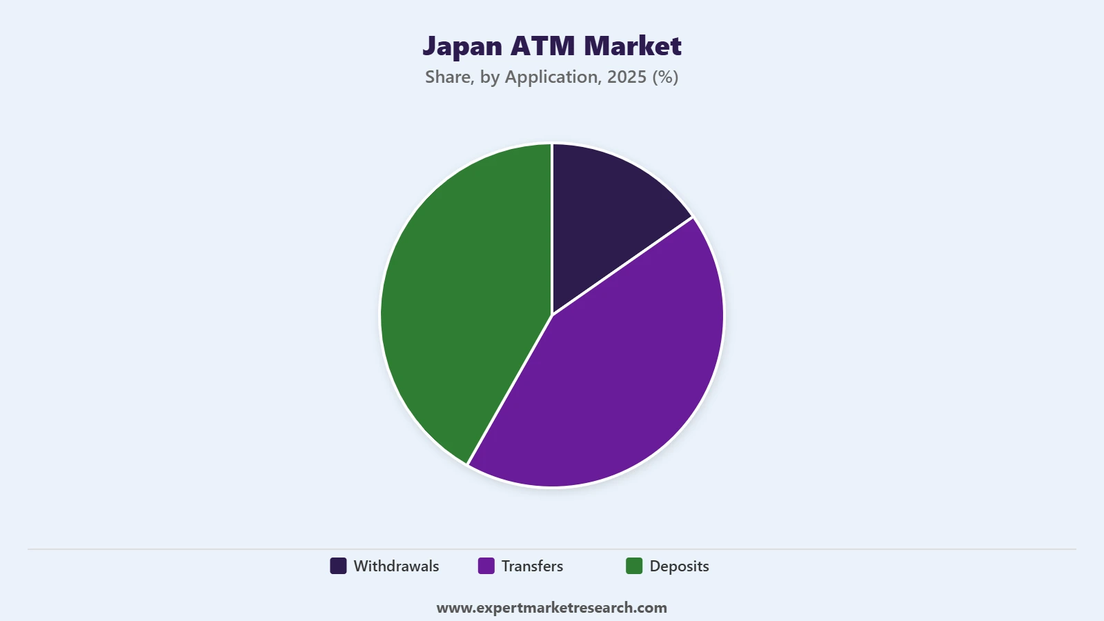 Japan ATM Market Segment Application