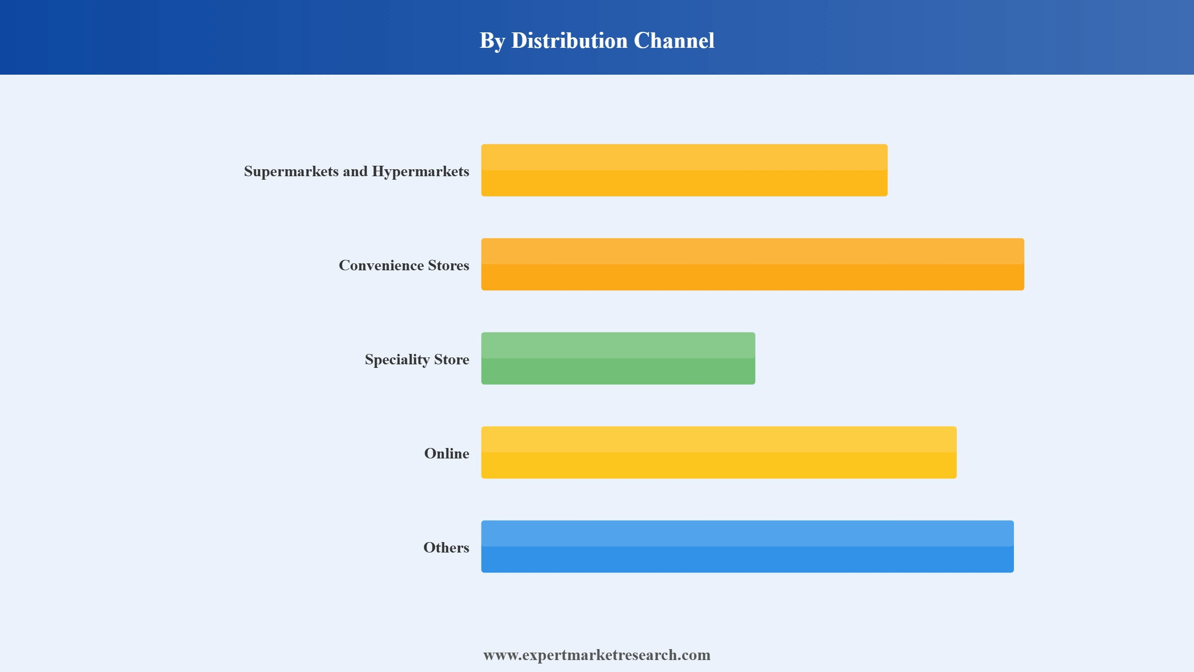 Japan Cosmetics Market Segment Distribution Channel