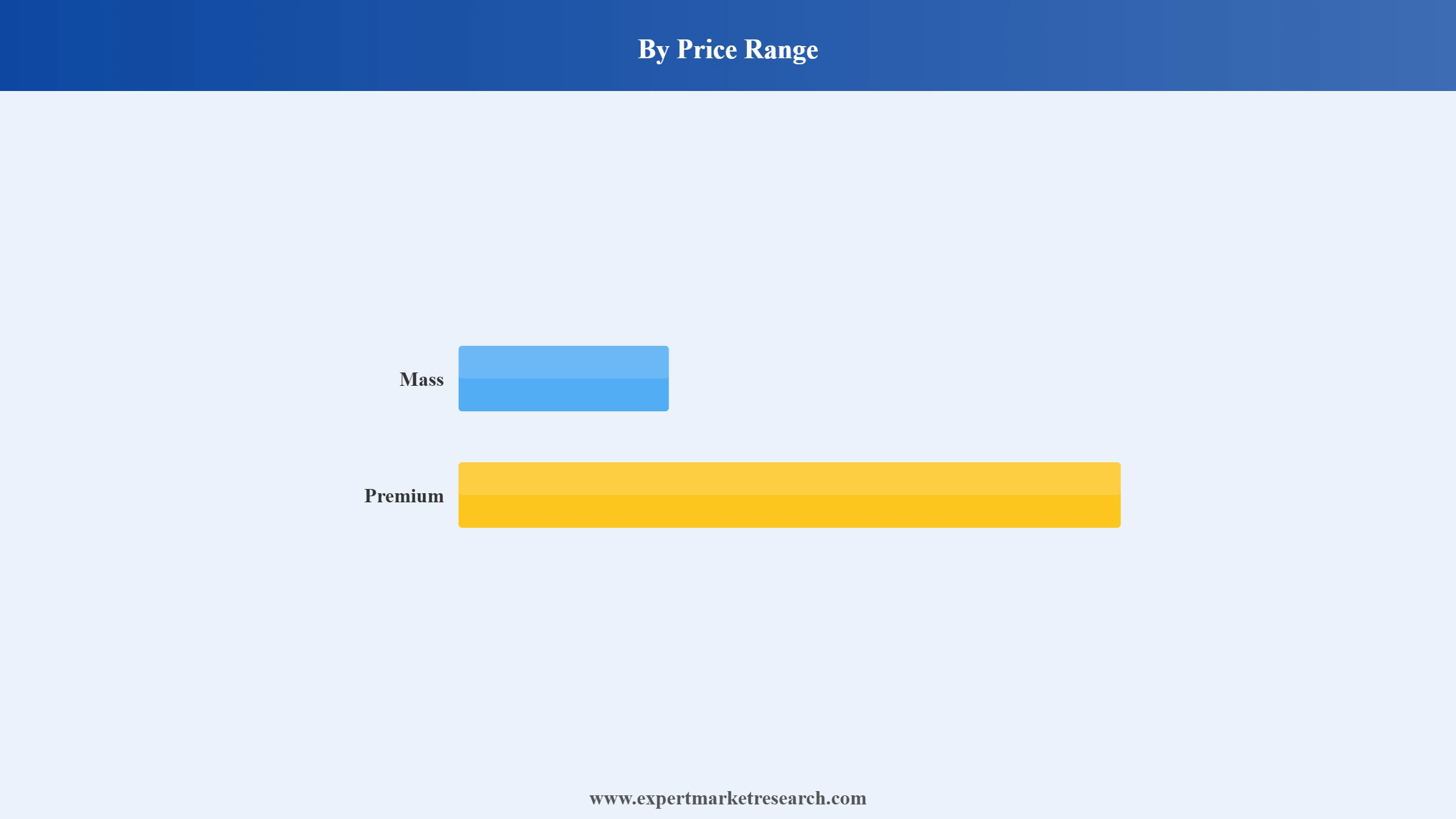 Japan Cosmetics Market Segment Price Range