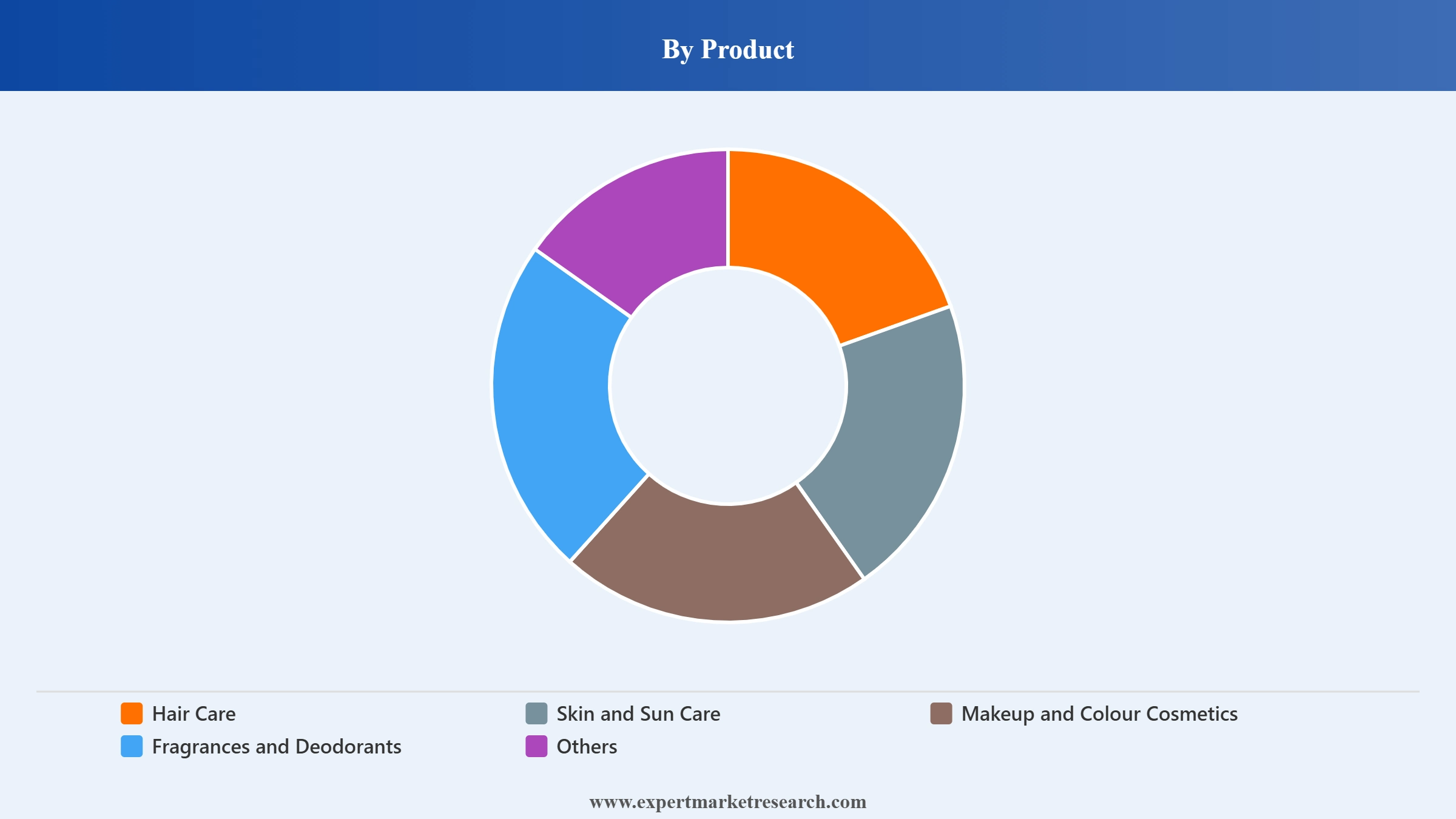 Japan Cosmetics Market Segment Produc