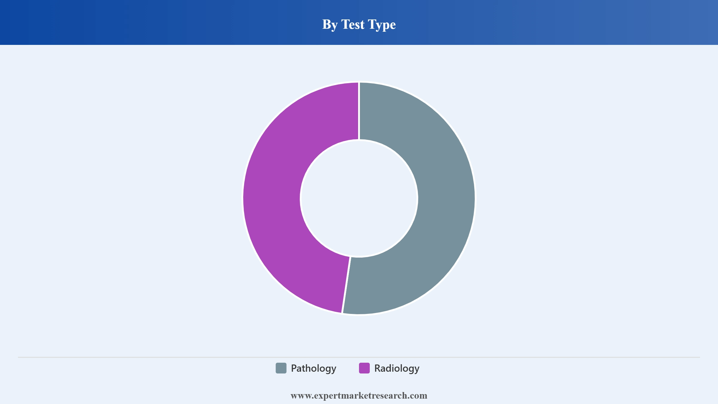 Japan Diagnostic Labs Market Segment Test Type