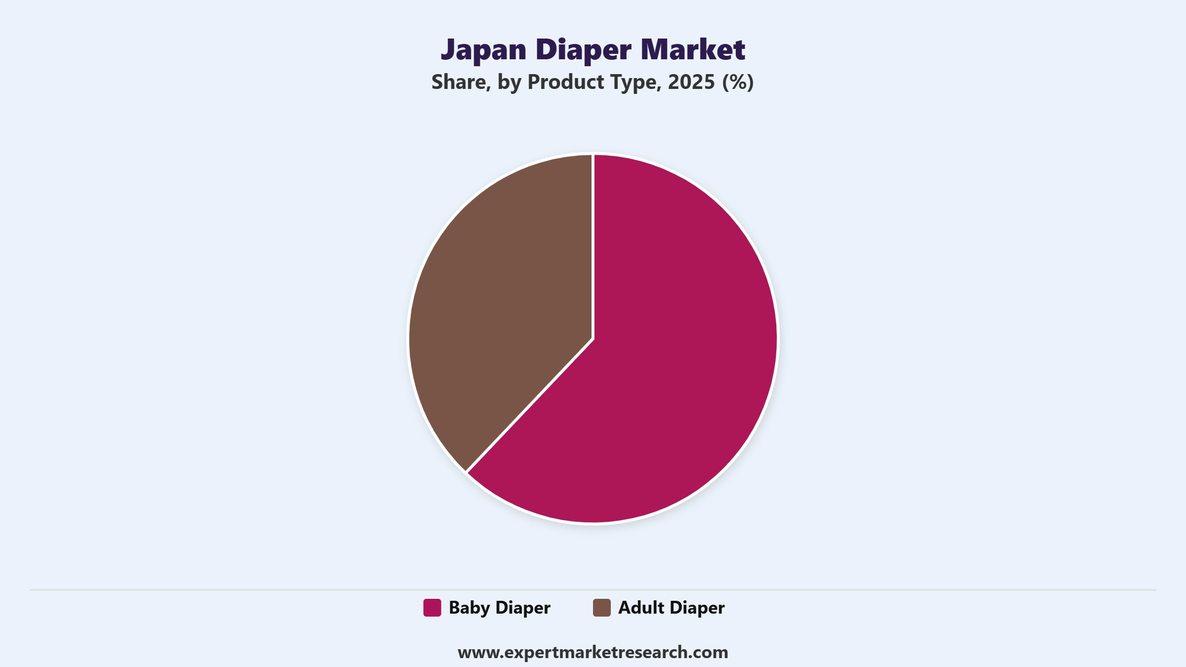 日本おむつ市場セグメント製品タイプ