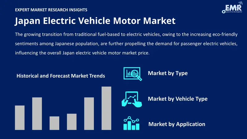 japan electric vehicle motor market by segments
