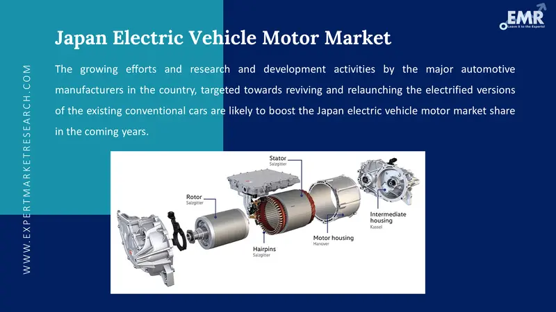 japan electric vehicle motor market