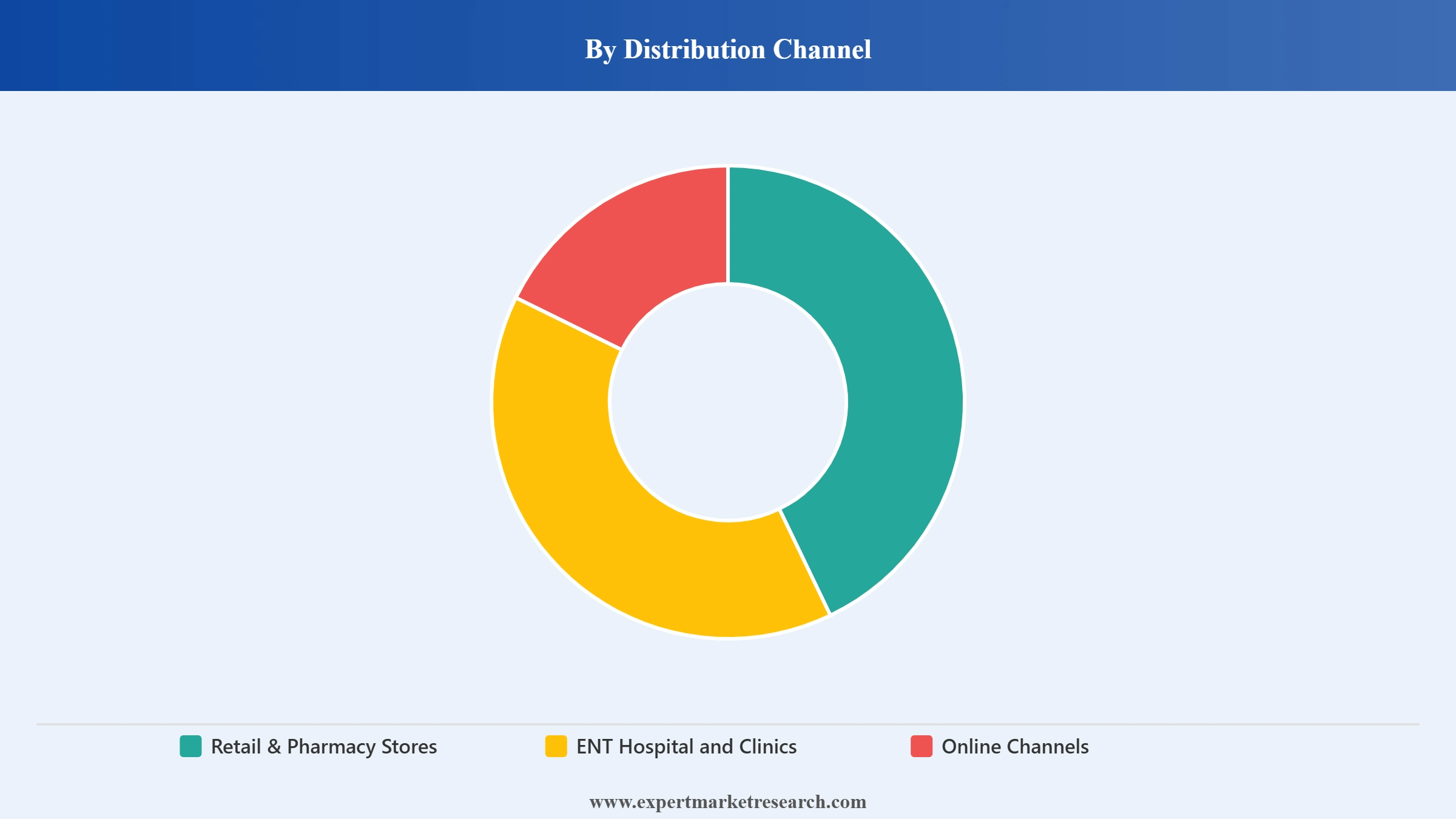 Japan Hearing Aids Market Distribution Channel