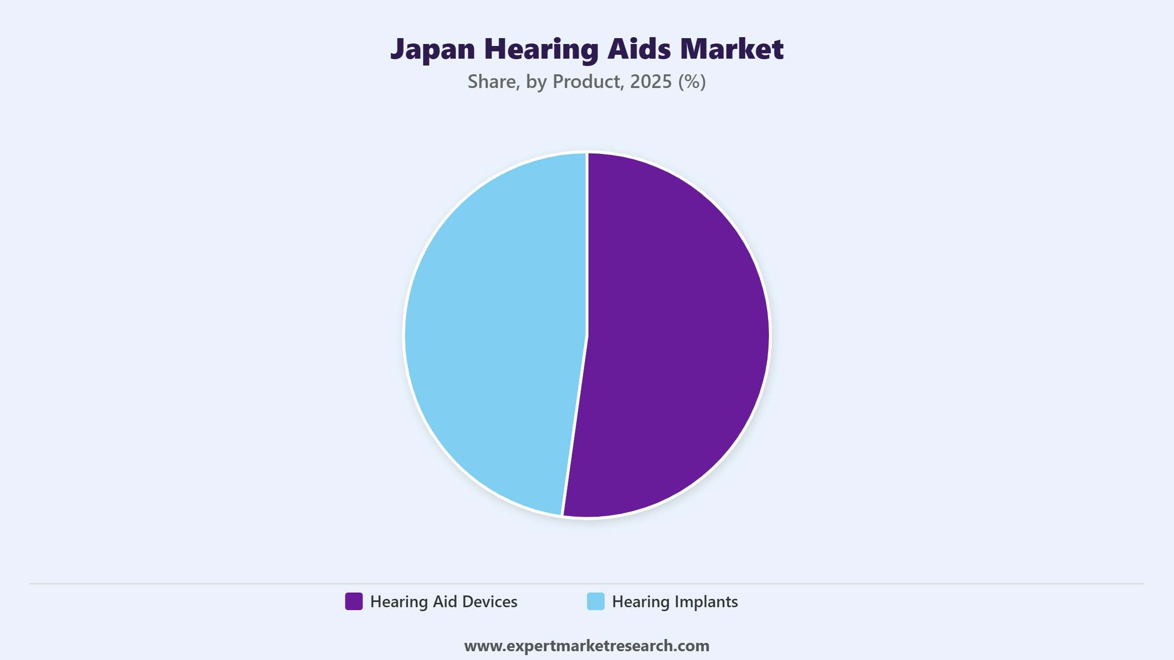 Japan Hearing Aids Market Segment Product
