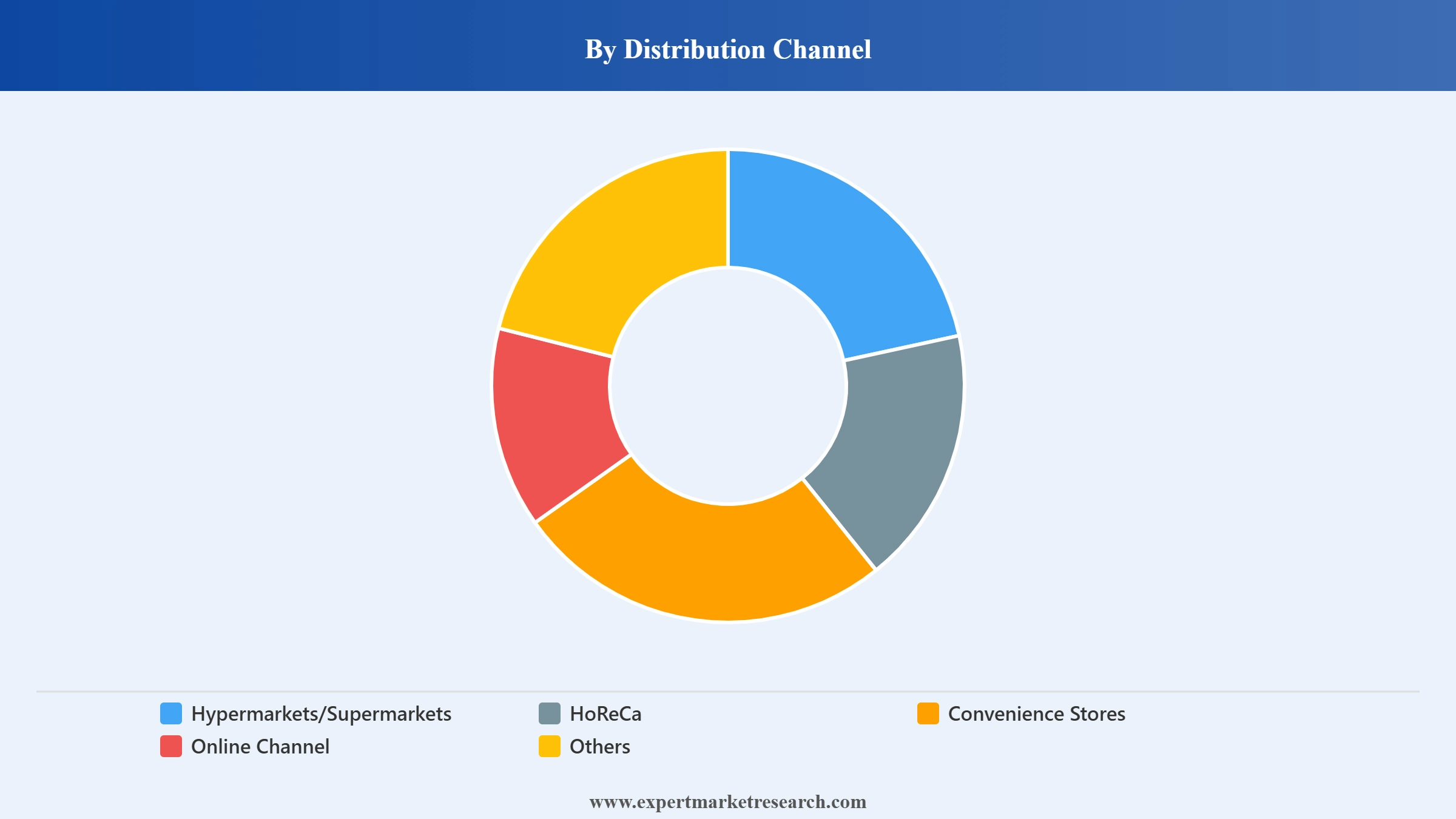 Japan Ice-Cream Market Segment Distribution Channel