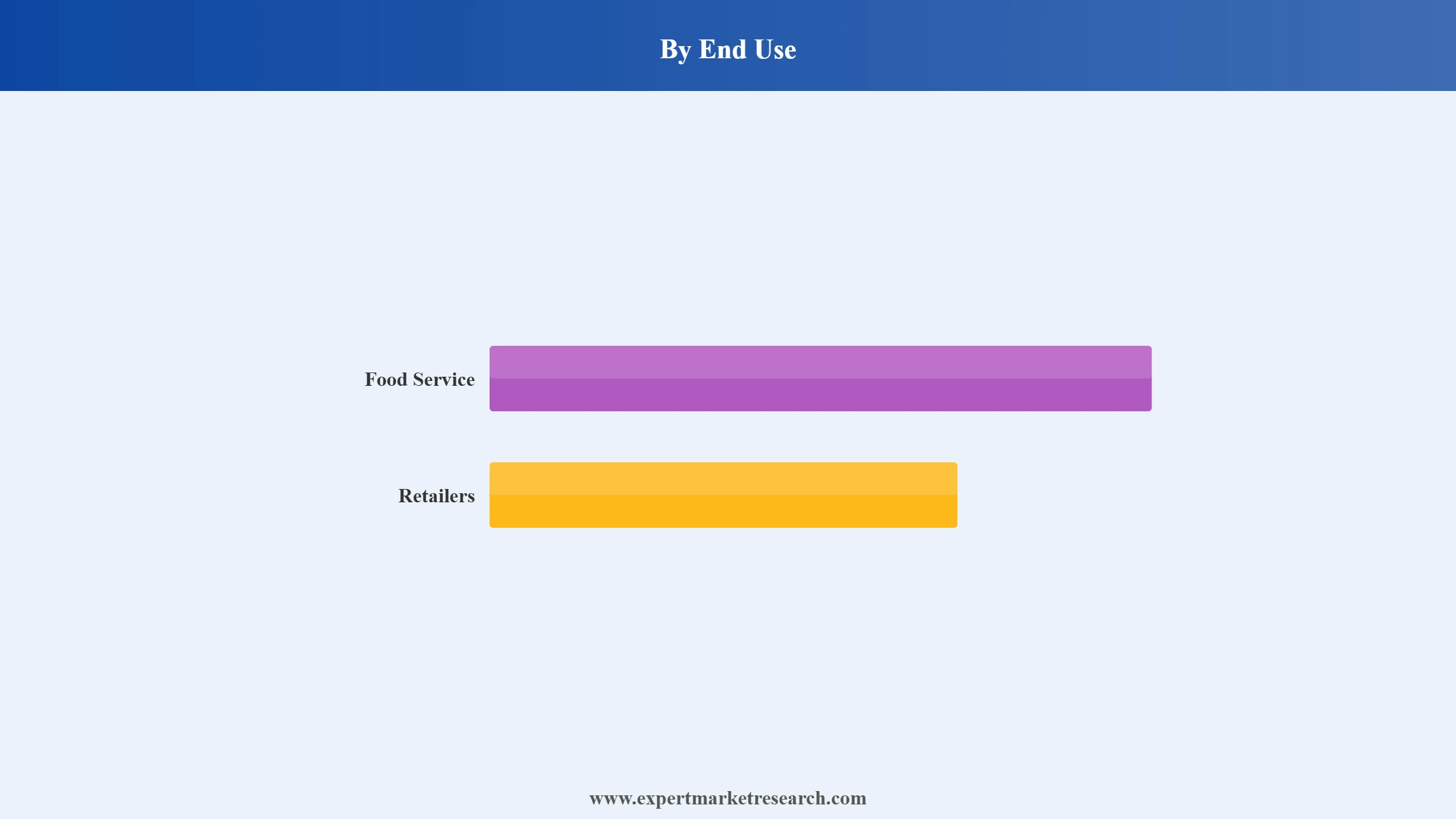 Japan Ice-Cream Market Segment End Use