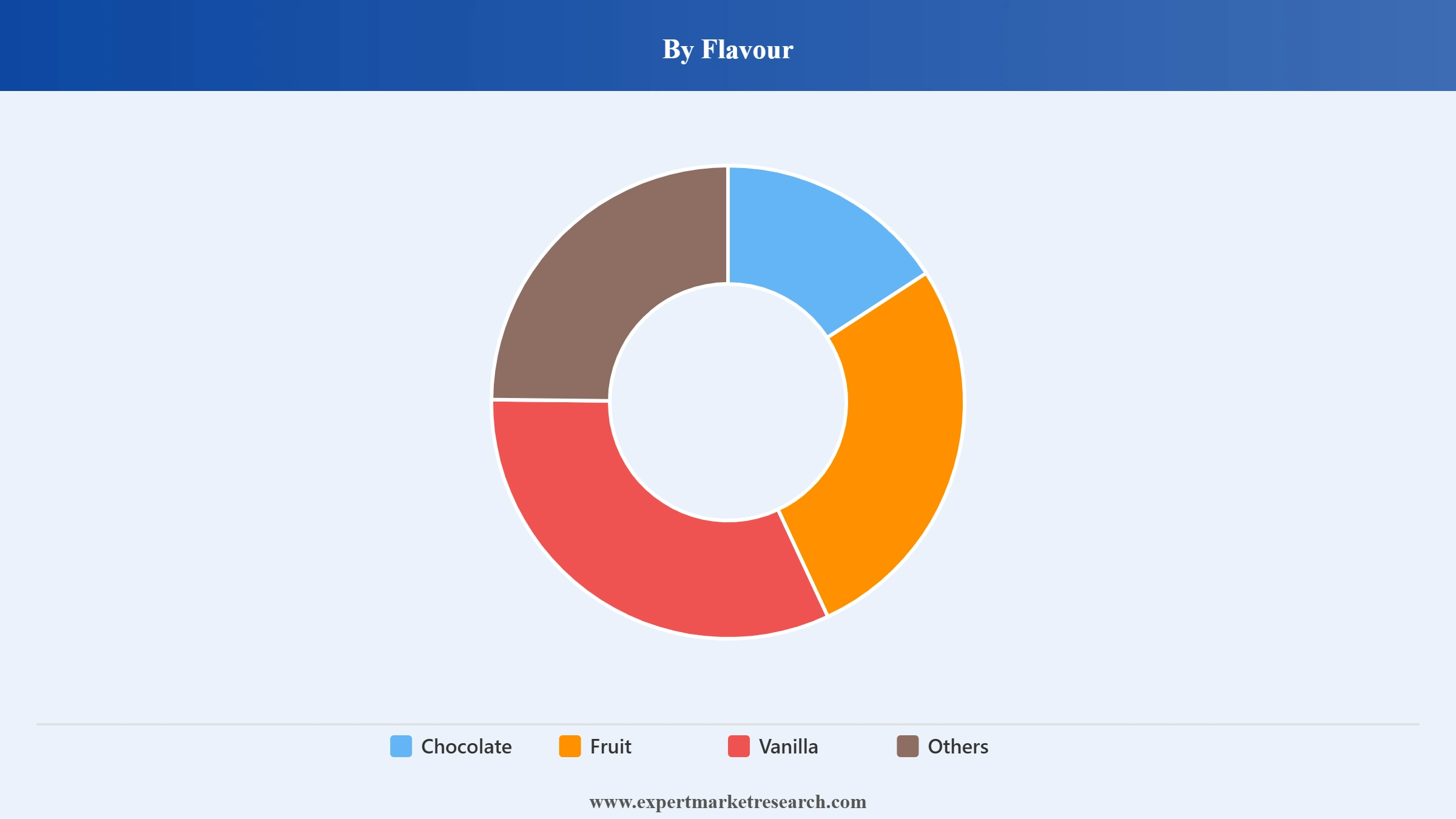 Japan Ice-Cream Market Segment Flavour
