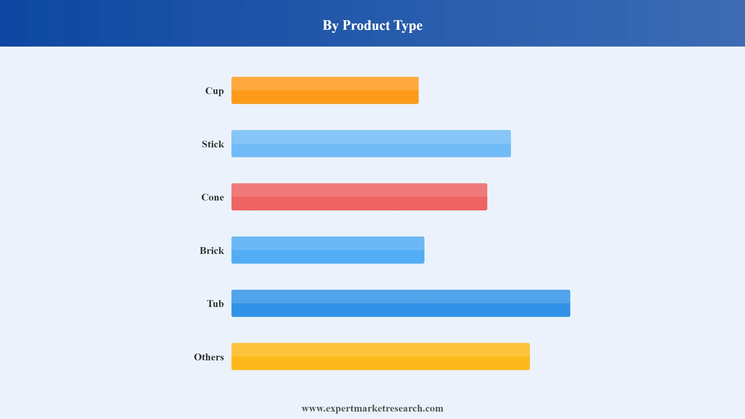 Japan Ice-Cream Market Segment Product Type