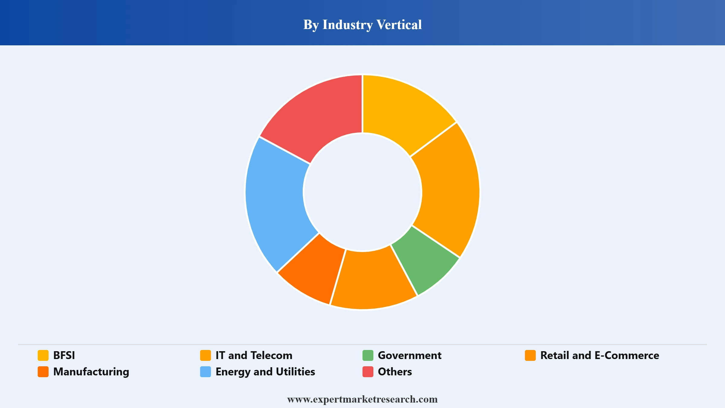 Japan ICT Market Segment Industry Vertical