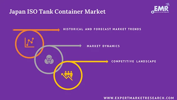 Japan ISO Tank Container Market Report and Forecast