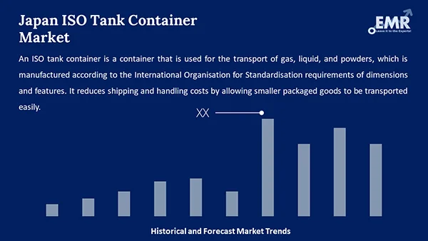 Japan ISO Tank Container Market